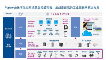 工業物聯網技術 驅動智能工廠建設，實現卓越運營
